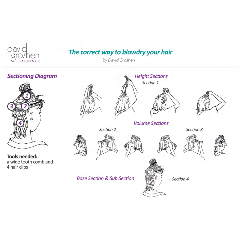 The correct way to blowdry your hair